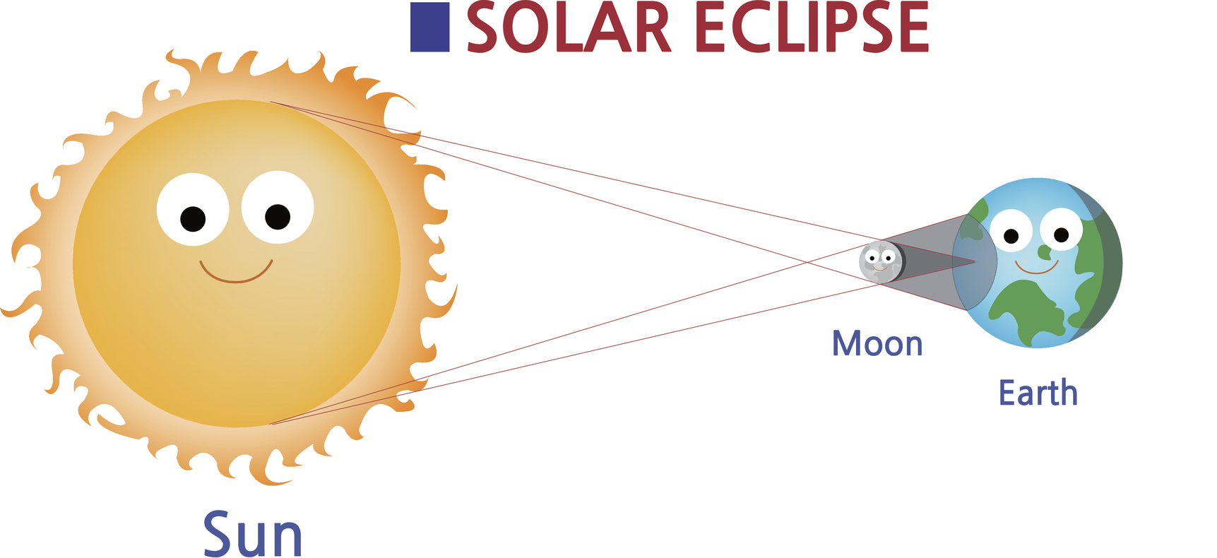 Preparing for the total. 2017 clipart solar eclipse