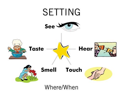 5 senses clipart communication disorder