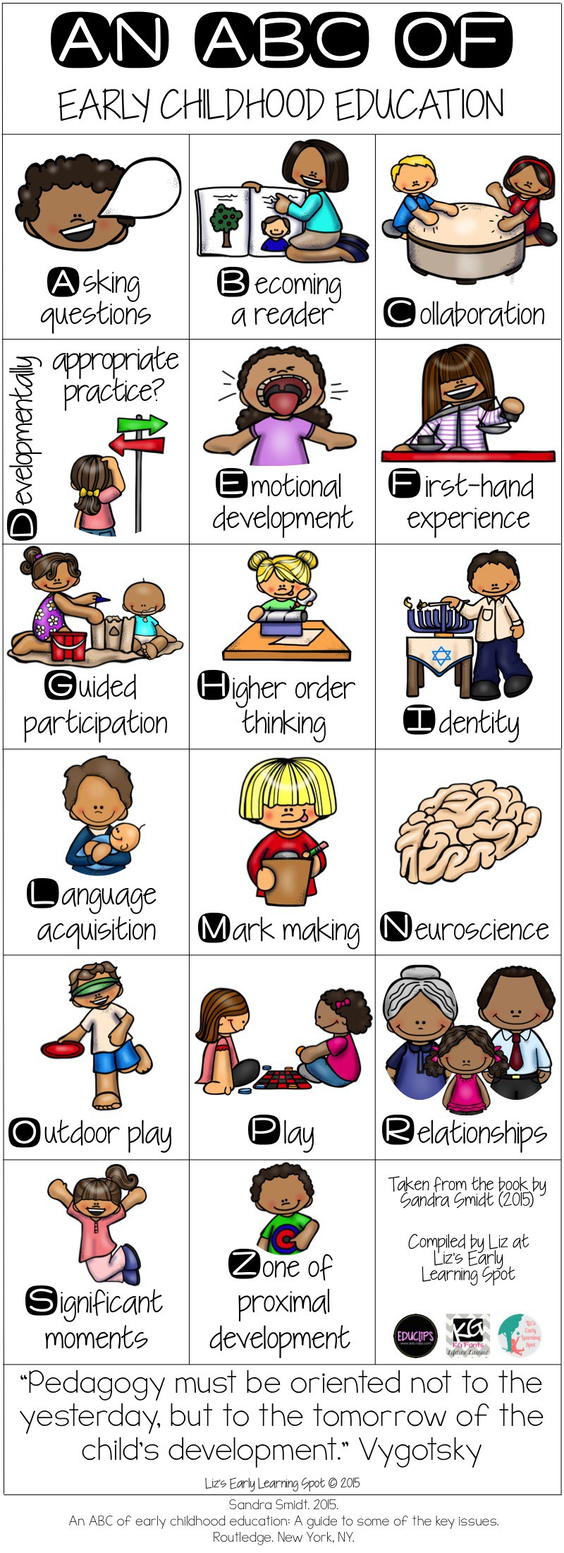 Abc clipart early childhood education. An of issues liz