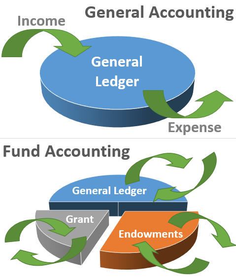 accounting clipart financial sector