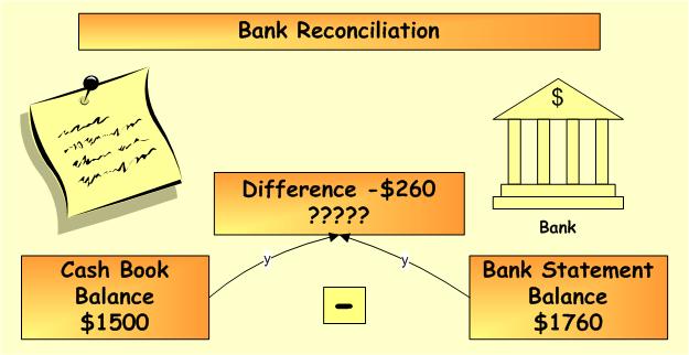accountant clipart bank reconciliation