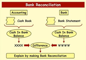 accounting clipart bank reconciliation