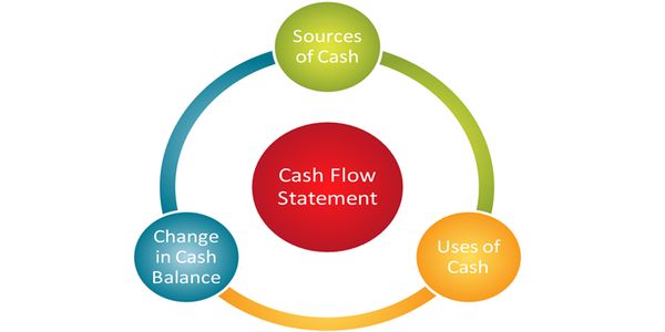 accountant clipart cash management