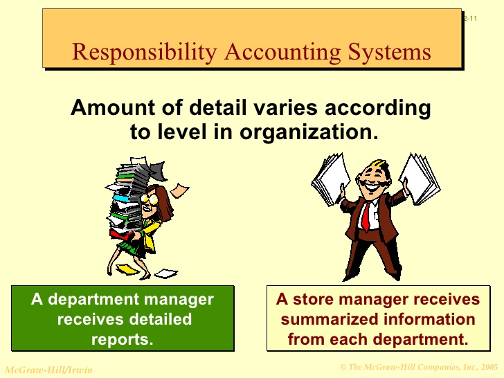 accountant clipart responsibility accounting