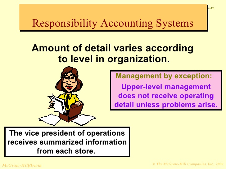 accountant clipart responsibility accounting