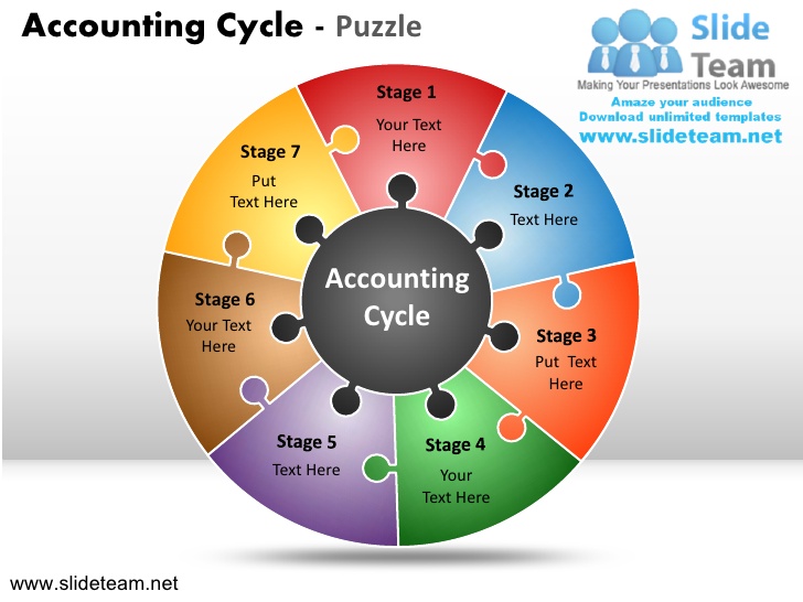 Accounting accounting cycle