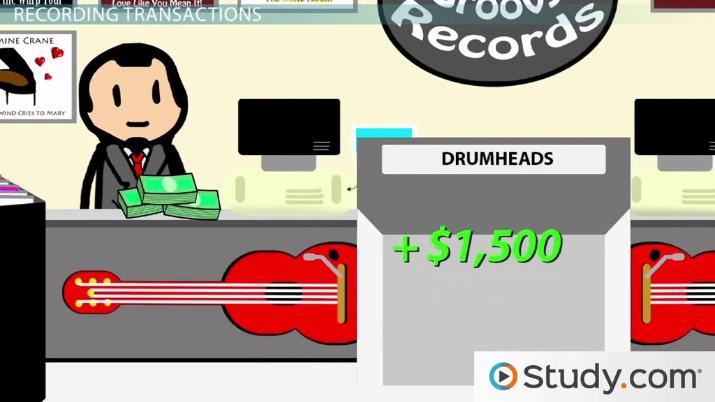 Accounting clipart principle accounts. Recording business transactions in