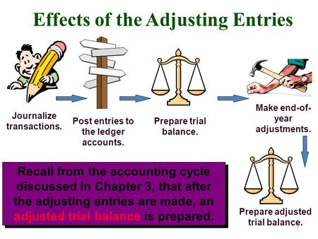 accounting clipart trial balance