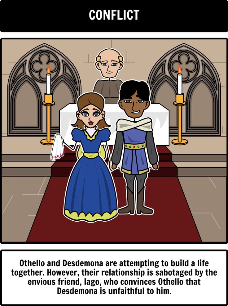 acting clipart othello