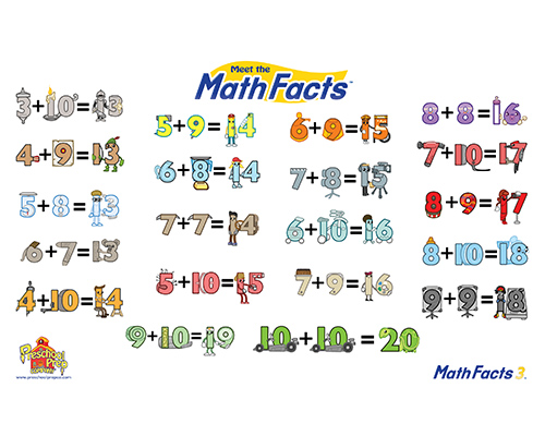Meet the math facts. Addition clipart basic fact