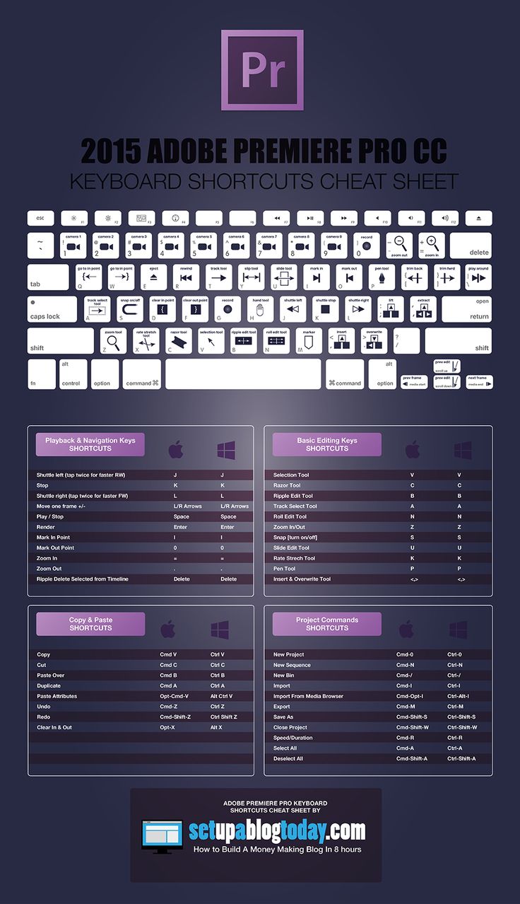  best keyboard shortcuts. Adobe clipart mission