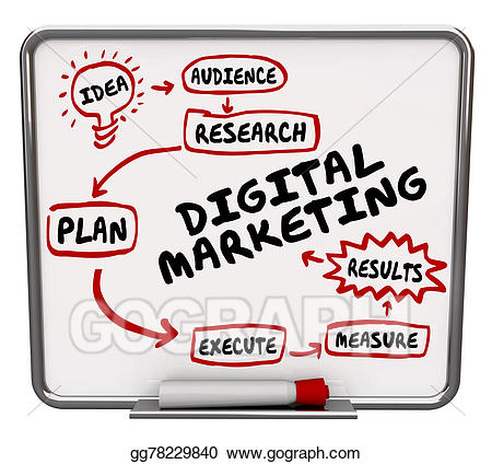 advertising clipart digital marketing