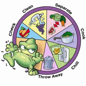 agenda clipart food service manager