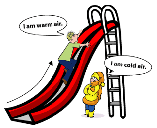 air clipart air pressure