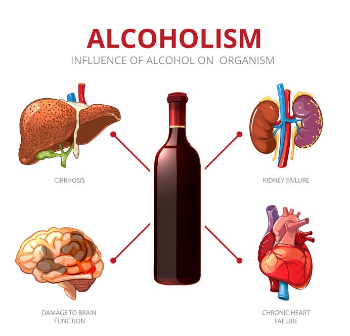 Alcohol clipart alcohol consumption. Alcoholism disorder case study