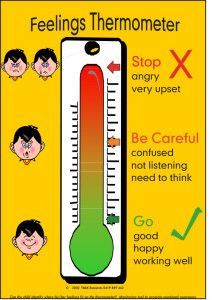 anger clipart thermometer