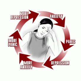 Anxiety clipart depression. Constant stress and islamicanswers