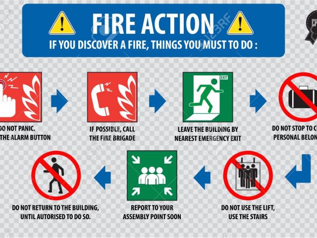 anxiety clipart emergency procedure