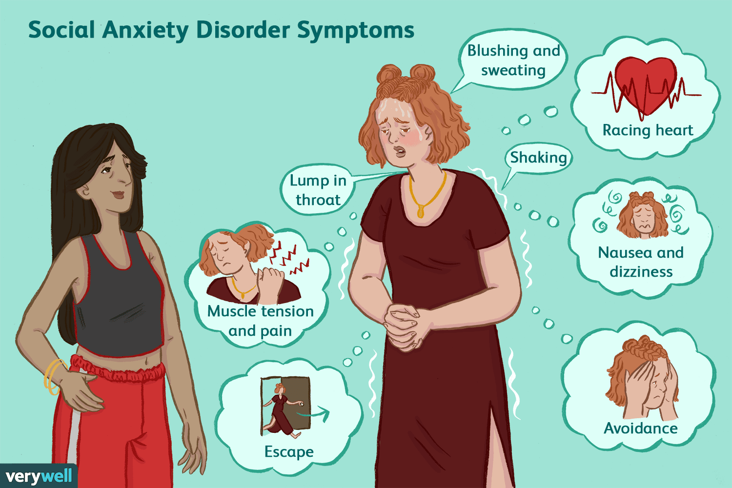 Anxiety clipart emotional behavioral disorder. Symptoms and diagnosis of