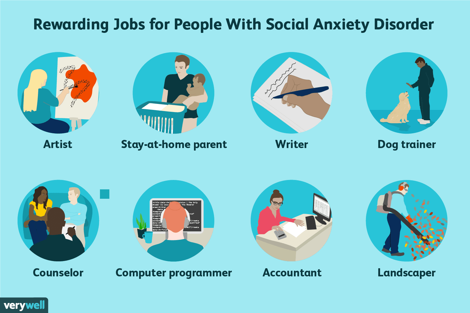 Anxiety clipart emotional behavioral disorder.  best jobs for