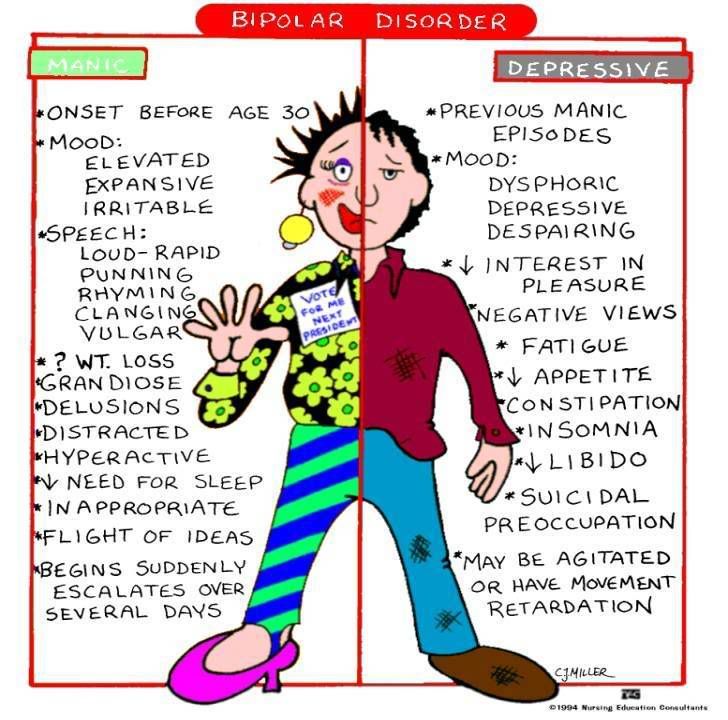 Anxiety clipart psychiatric disorder.  best mental health