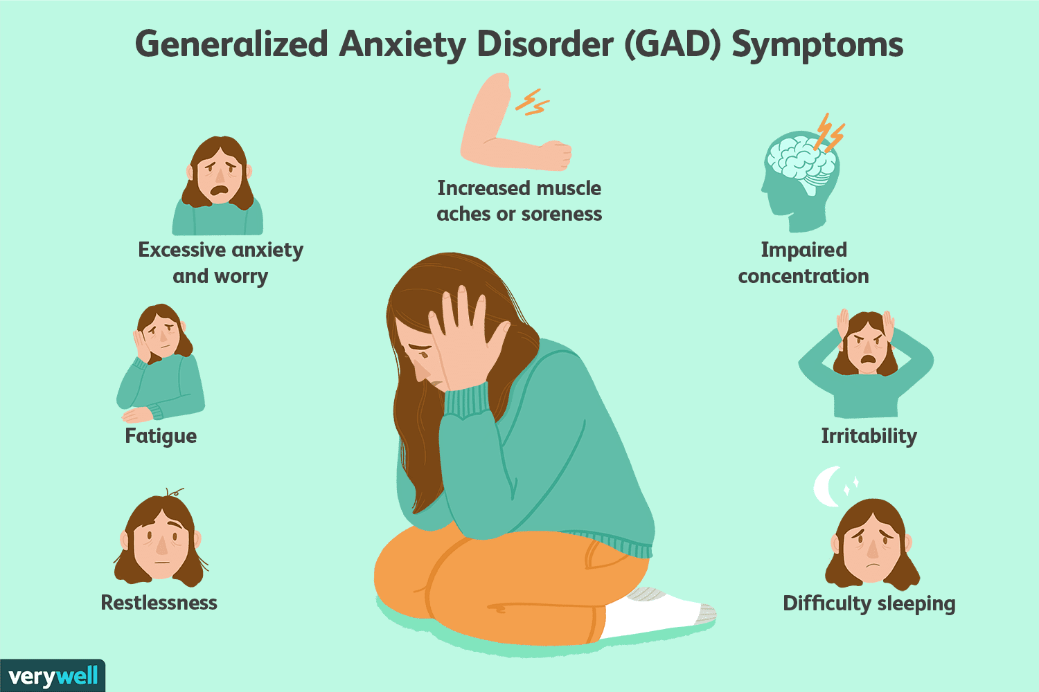 Dsm criteria for diagnosing. Anxiety clipart restlessness