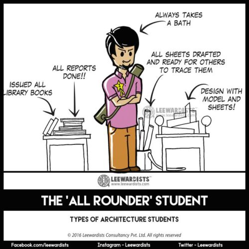 Architect clipart architecture student.  types of students