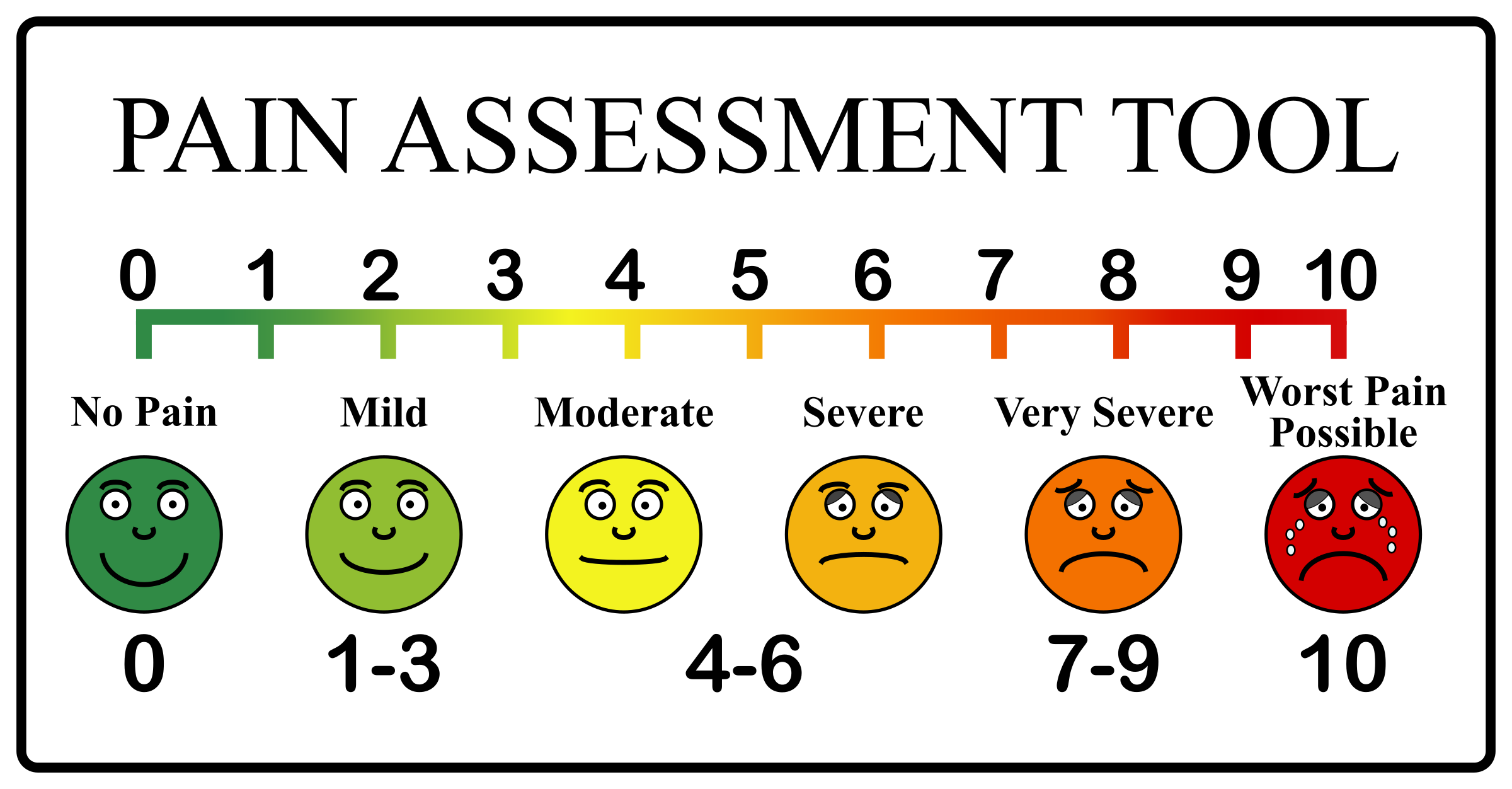 Pain scale. Checklist clipart rating
