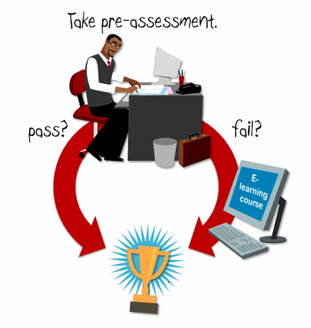 Assessment clipart pre assessment. These tips can change