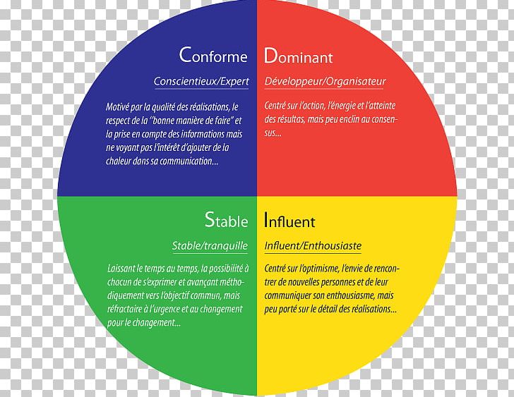 Assessment clipart psychological test, Assessment psychological test ...