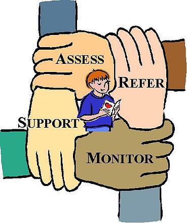 assessment clipart safety plan