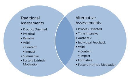 assessment clipart traditional