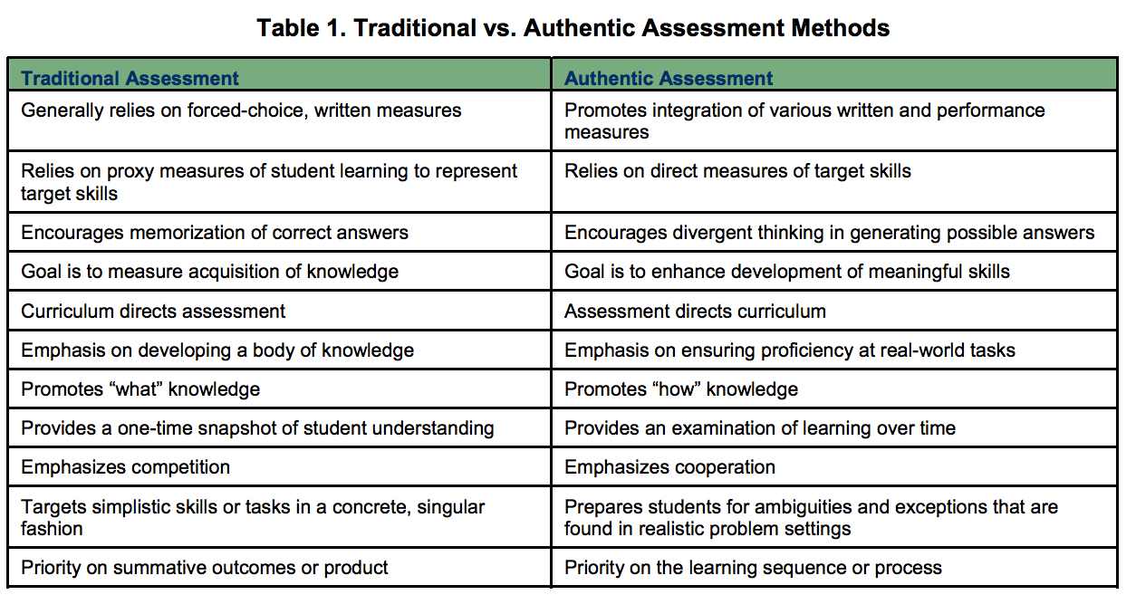 Assessment clipart traditional. A handy chart on