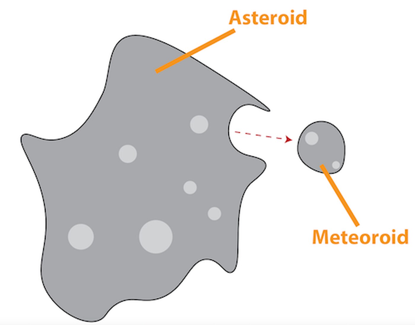 asteroid clipart bold