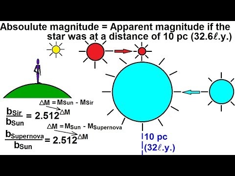 Astronomy magnitude