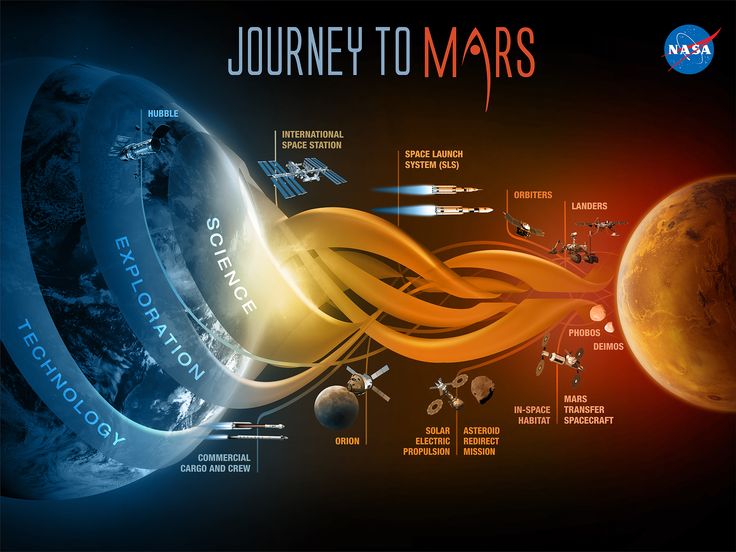  best journey images. Astronomy clipart mission to mars