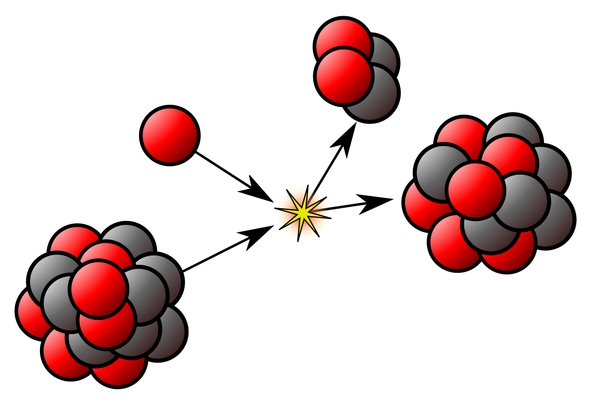 Atomic nucleus wikipedia . Energy clipart atom model
