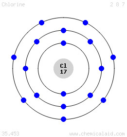 atom clipart bohr model