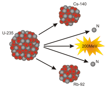 clipart explosion nuclear fission