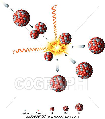 Vector art of uranium. Clipart explosion nuclear fission