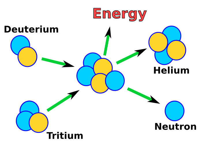 atom clipart fusion