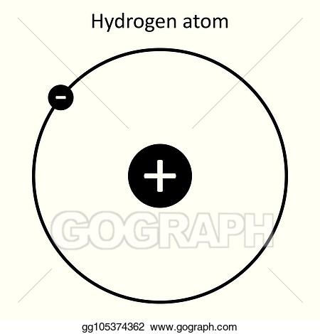 atom clipart hydrogen atom