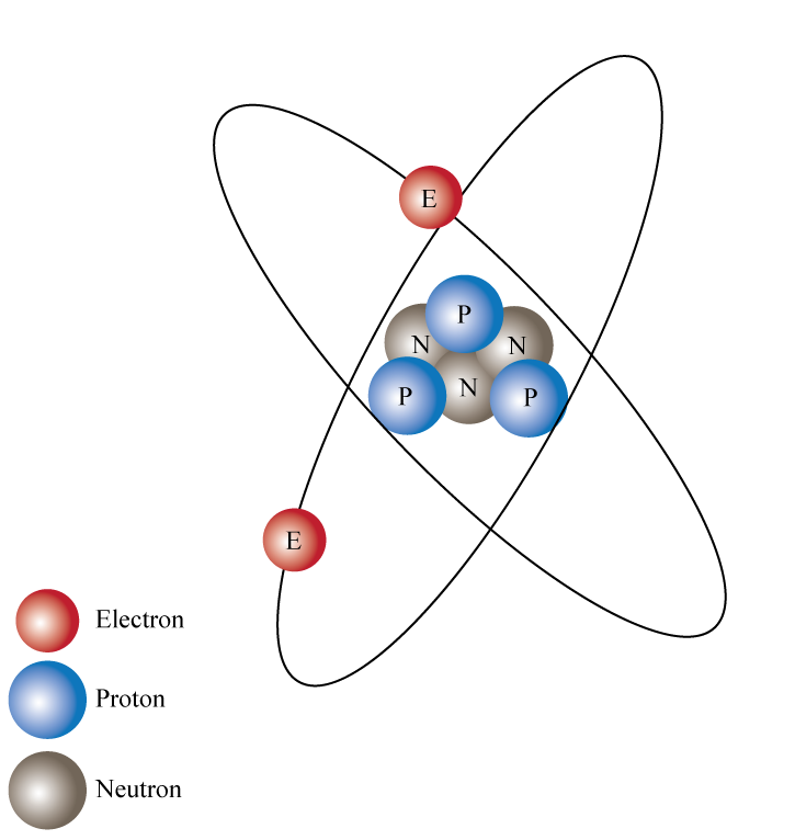 atom clipart ion