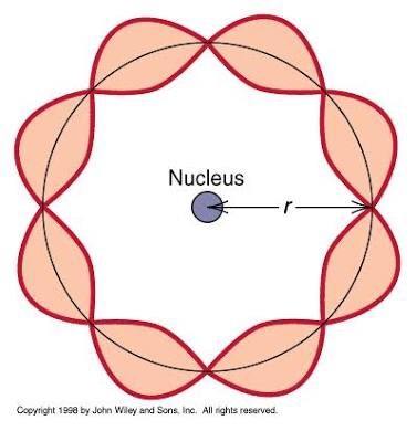 atom clipart matter energy