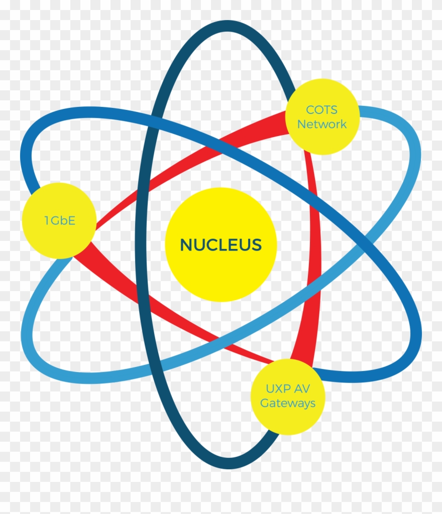 atom clipart nucleus