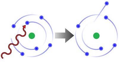 atom clipart photon
