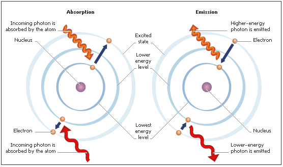 atom clipart photon