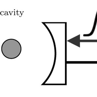 Atom clipart photon. Fig schematic setup for