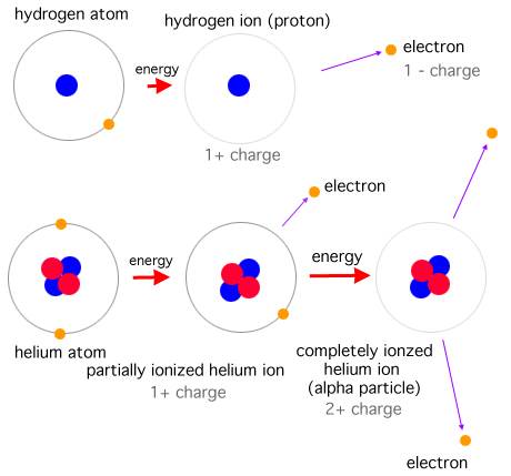 atom clipart plasma
