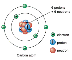 atom clipart plasma